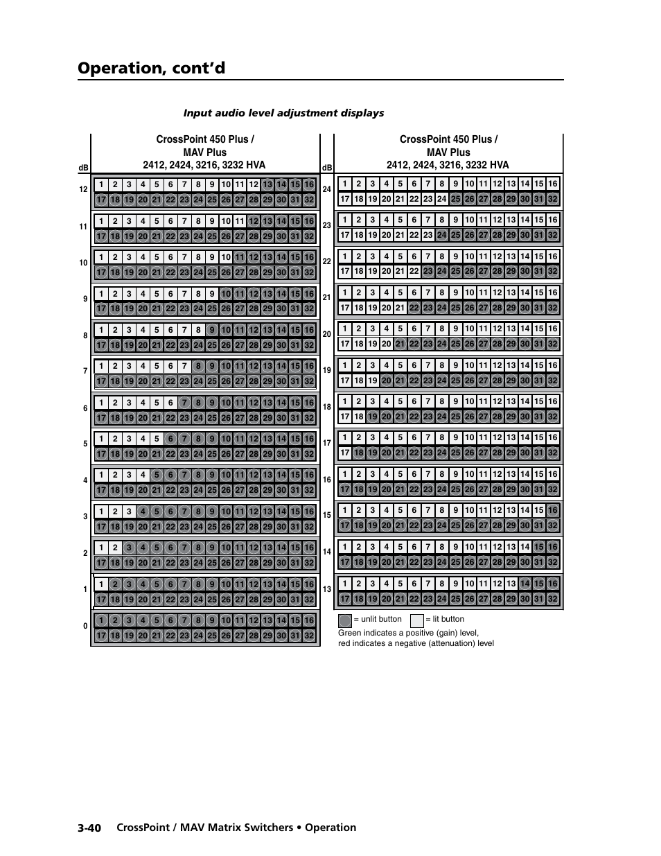 Operation, cont’d | Extron electronic Ultra Series User Manual | Page 84 / 214