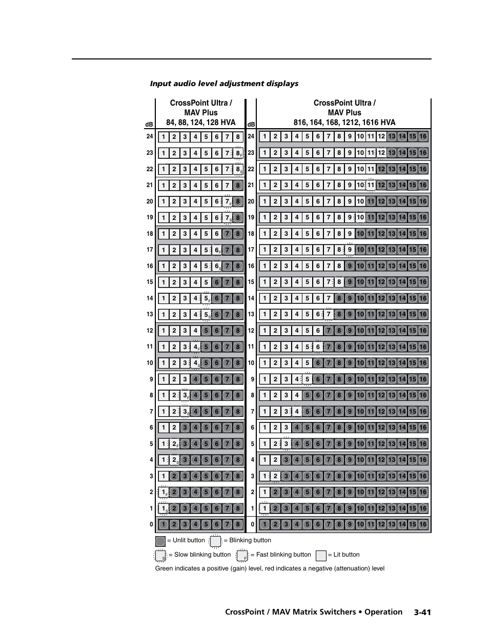 Extron electronic Ultra Series User Manual | Page 85 / 214