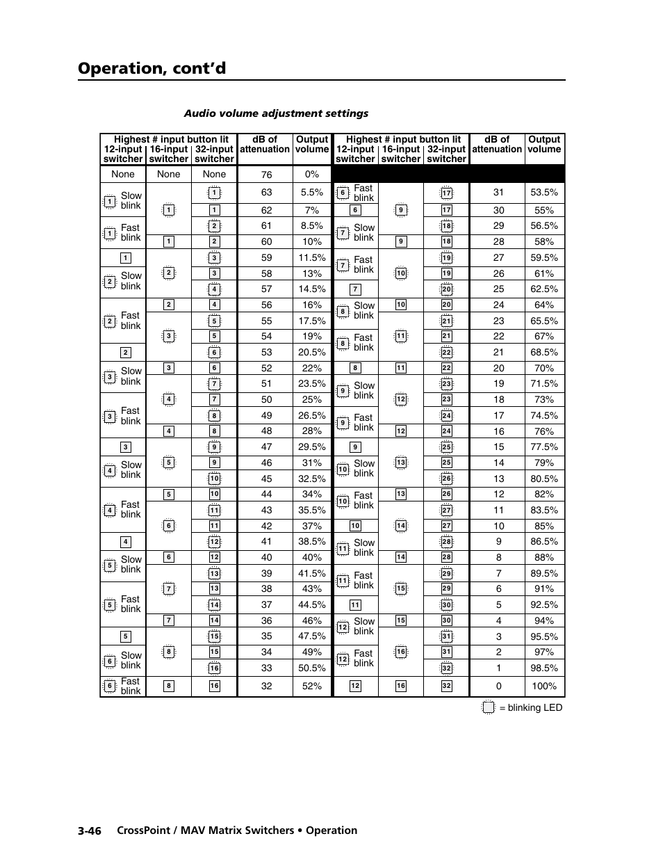 Operation, cont’d | Extron electronic Ultra Series User Manual | Page 90 / 214