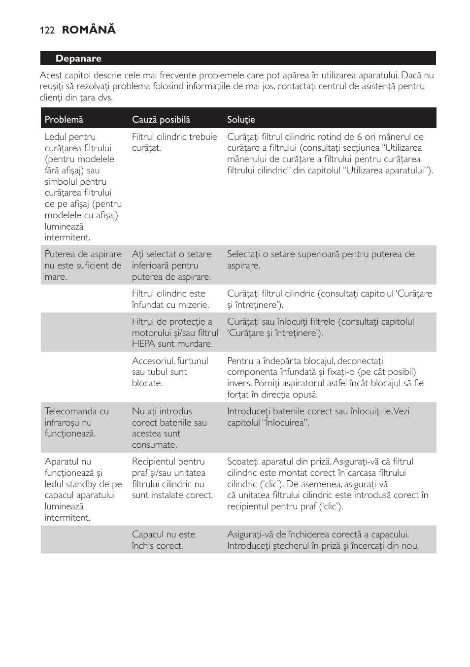 Depanare | Philips FC9252 User Manual | Page 122 / 180