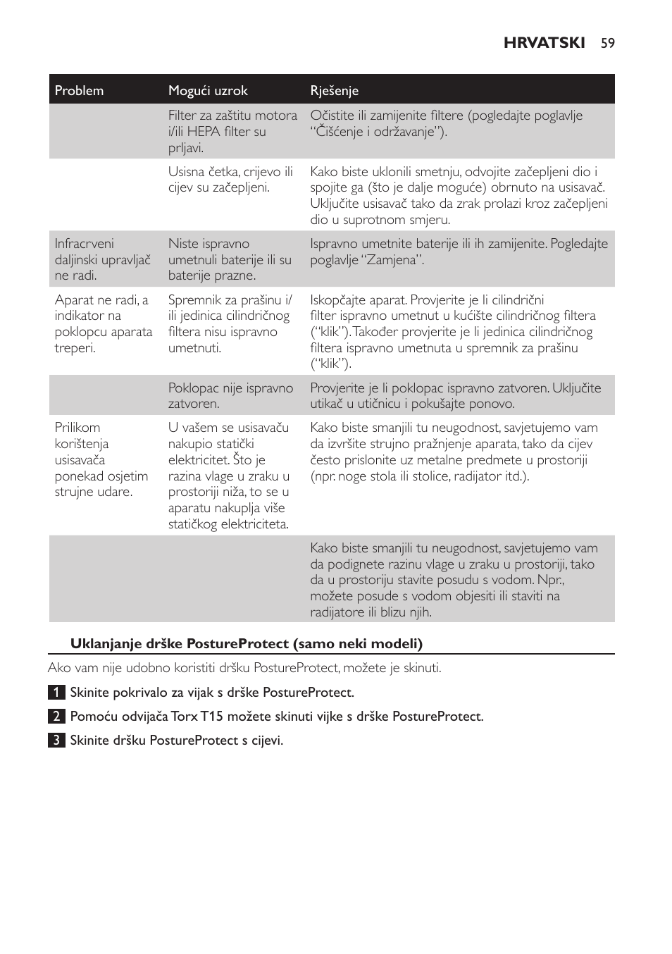 Uklanjanje drške postureprotect (samo neki modeli) | Philips FC9252 User Manual | Page 59 / 180