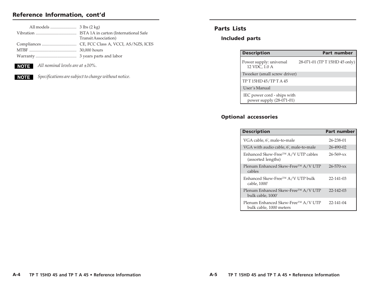 Reference information, cont’d parts lists | Extron electronic TP T 15HD 45 User Manual | Page 12 / 13