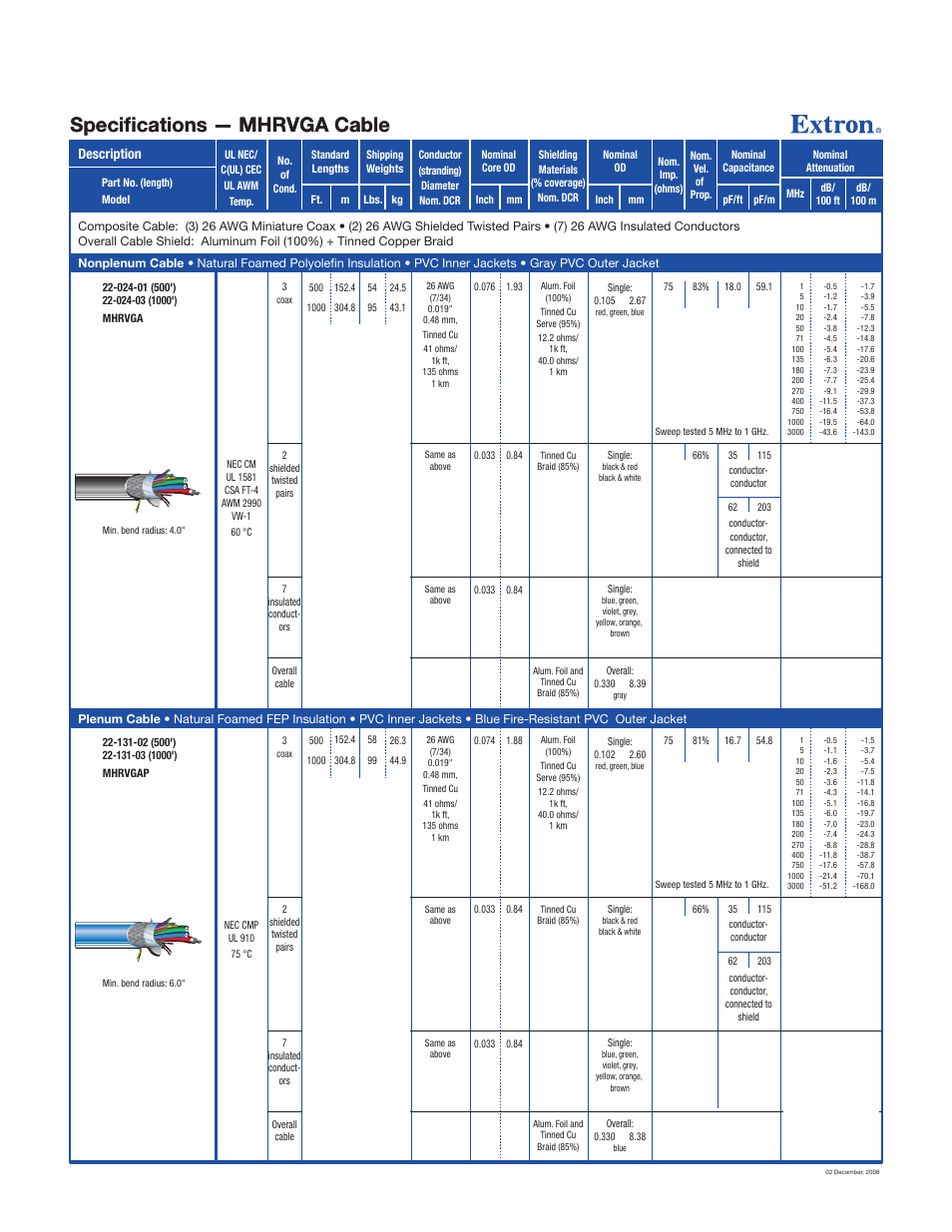 Extron electronic MHRVGA User Manual | 1 page