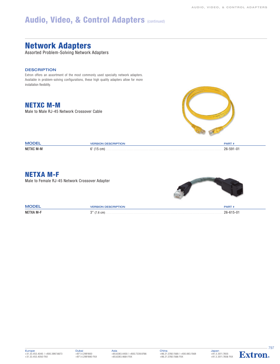 Extron electronic Network Adapters NETXC M-M User Manual | 1 page