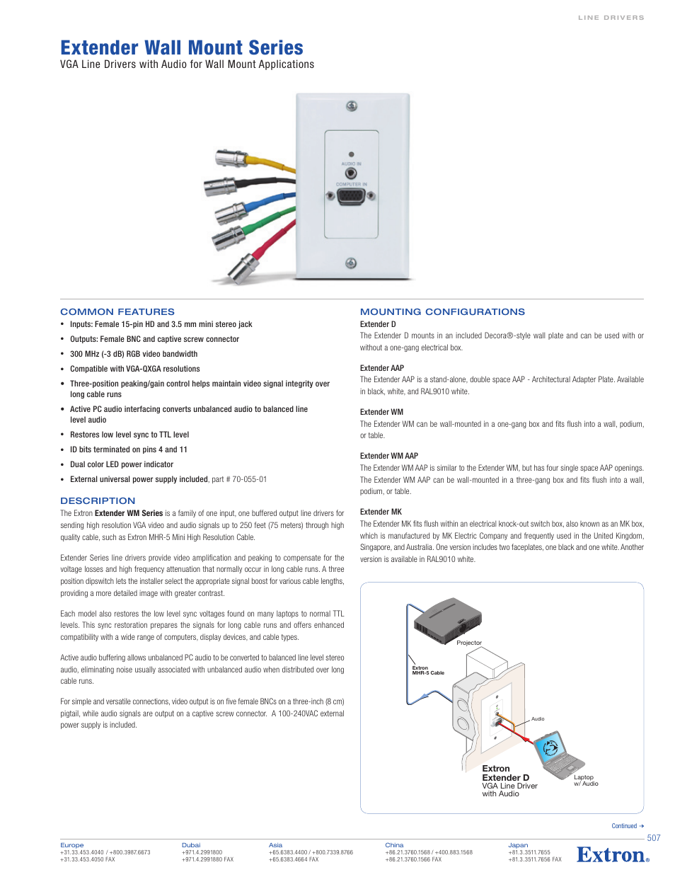 Extron electronic Extender Wall Mount Series User Manual | 4 pages