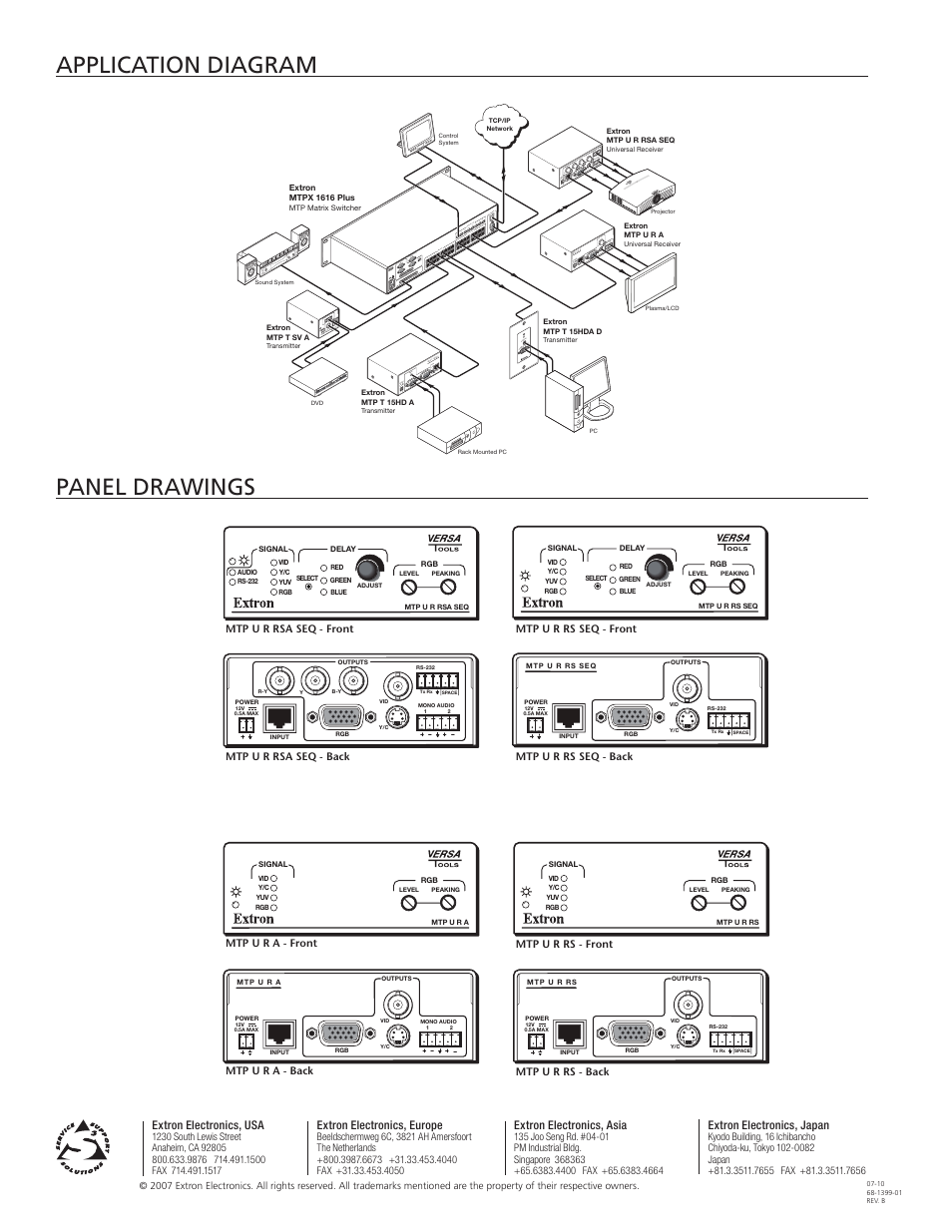 Application diagram panel drawings | Extron electronic Universal MTP - Minitwisted Pair Receivers MTP U Series User Manual | Page 4 / 4