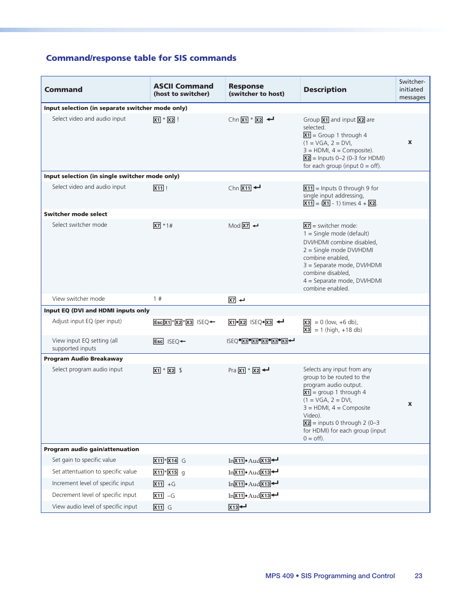 Program audio breakaway, Command/response table for sis commands | Extron Electronics MPS 409 User Manual | Page 29 / 43