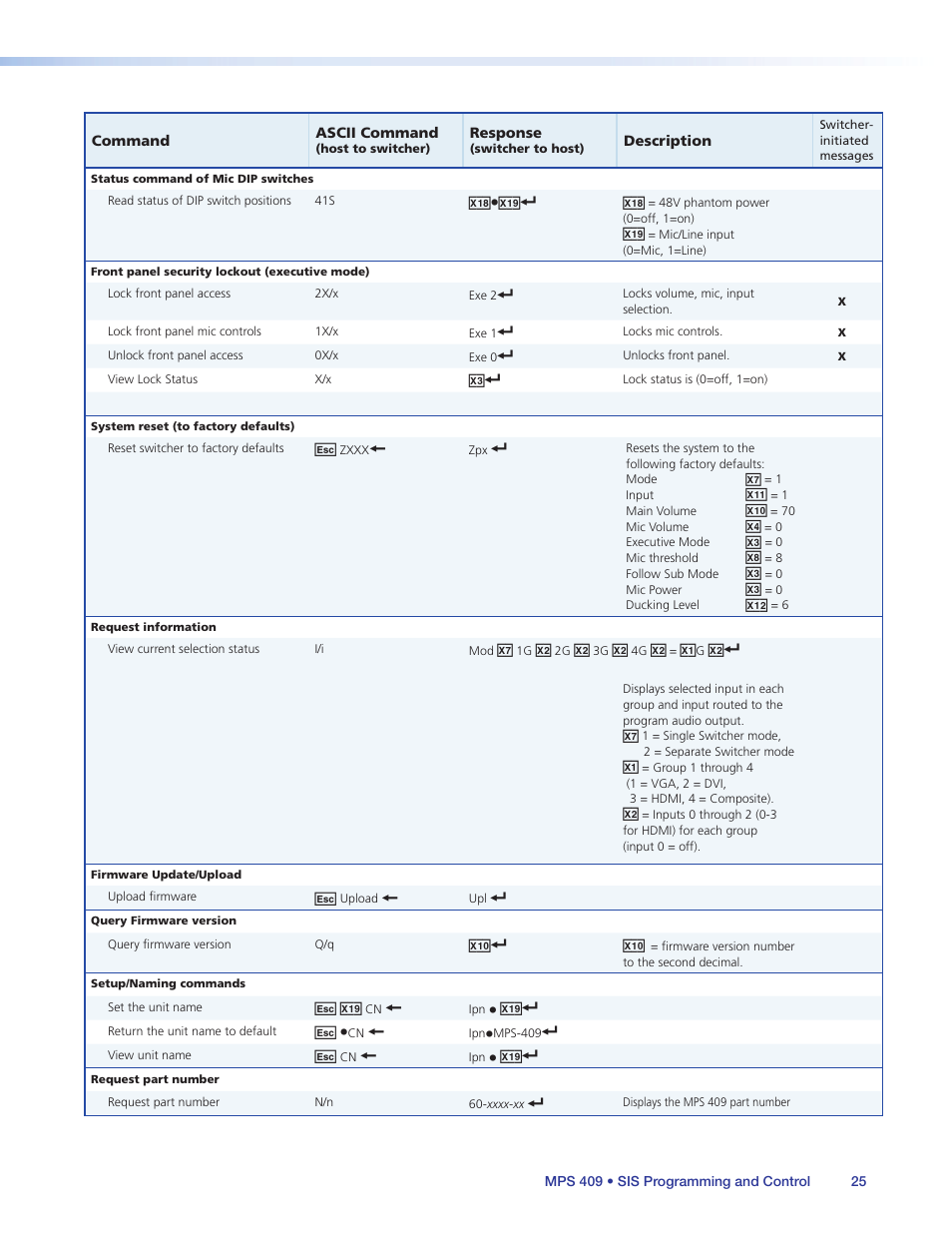 Extron Electronics MPS 409 User Manual | Page 31 / 43