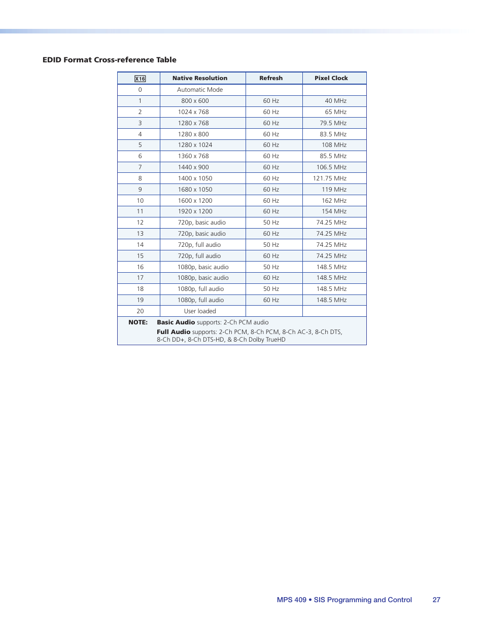 Extron Electronics MPS 409 User Manual | Page 33 / 43