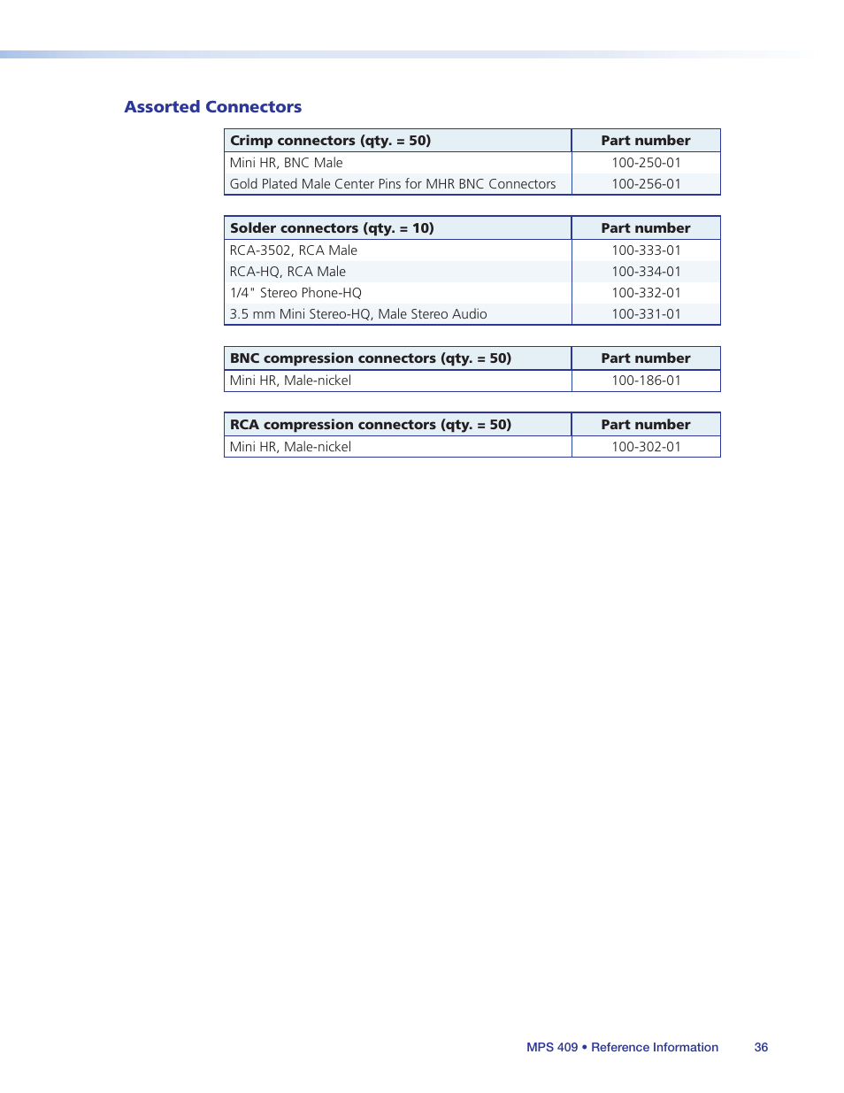 Assorted connectors | Extron Electronics MPS 409 User Manual | Page 42 / 43