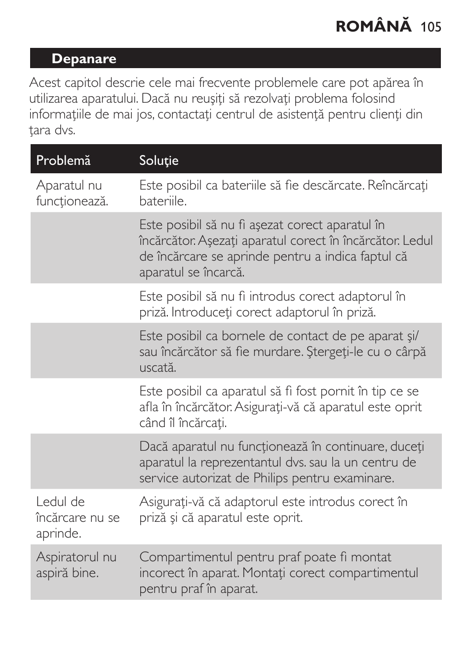 Depanare | Philips FC6146 User Manual | Page 105 / 156
