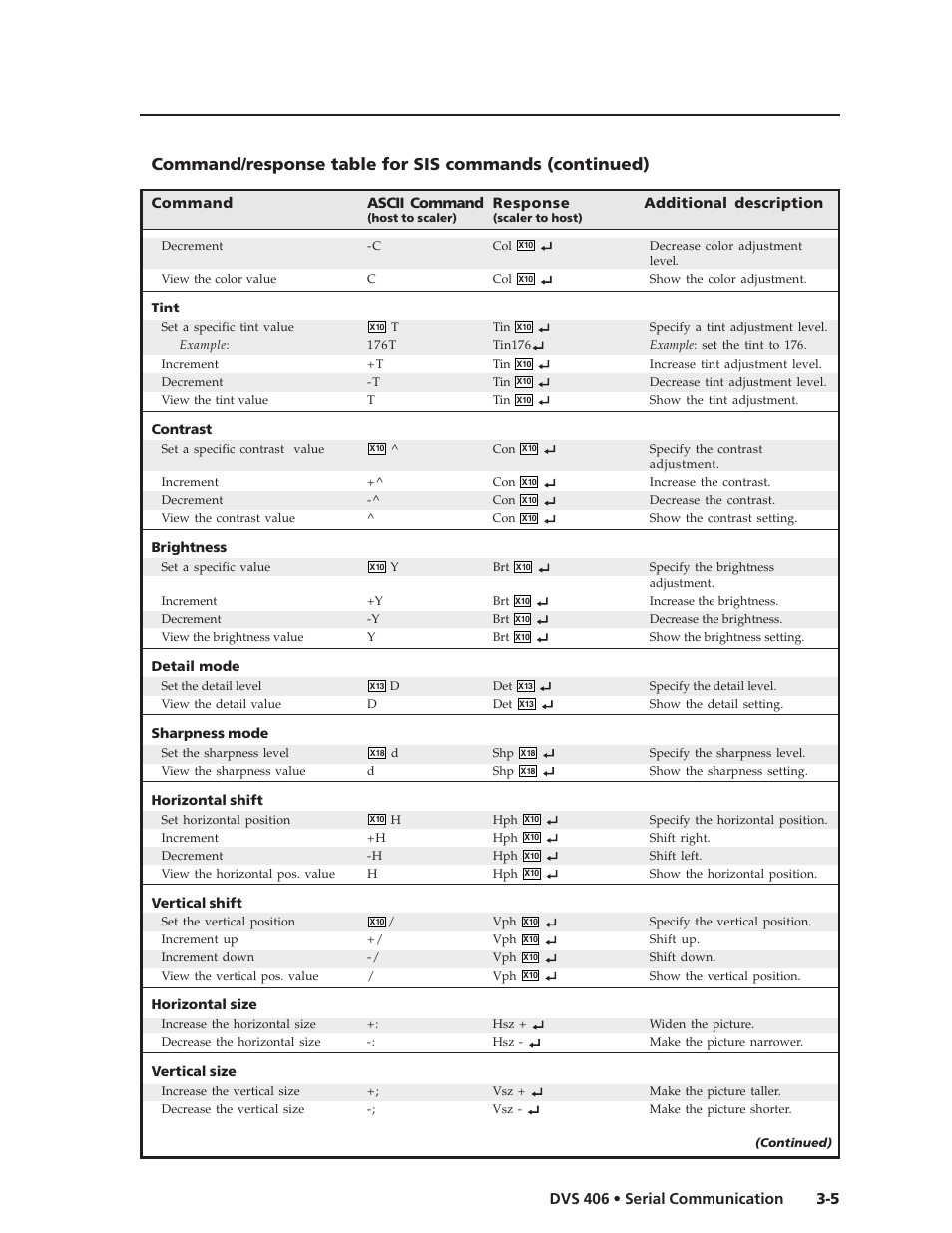 5 dvs 406 • serial communication | Extron Electronics DVS 406 Series User Manual | Page 39 / 56