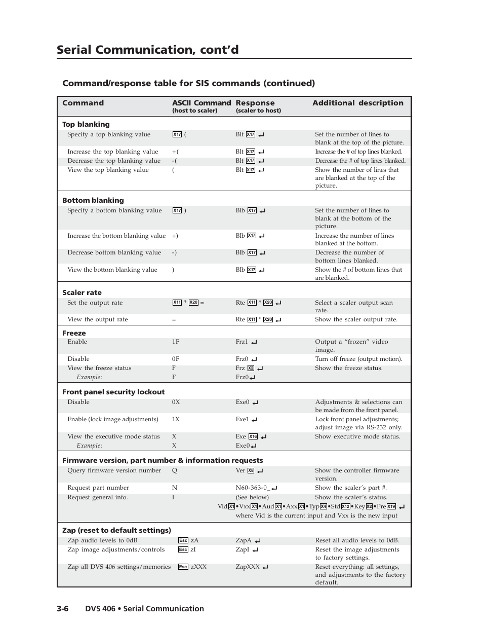 Serial communication, cont’d | Extron Electronics DVS 406 Series User Manual | Page 40 / 56