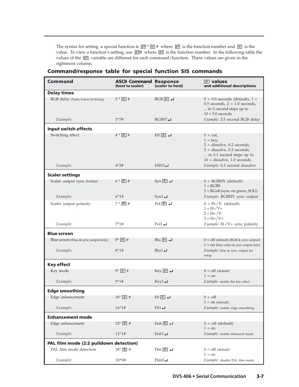 7 dvs 406 • serial communication | Extron Electronics DVS 406 Series User Manual | Page 41 / 56