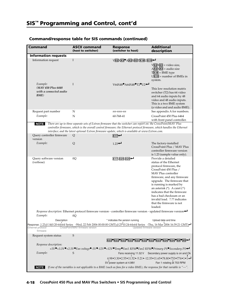 Preliminar y, Programming and control, cont’d | Extron electronic MAV Plus User Manual | Page 100 / 172