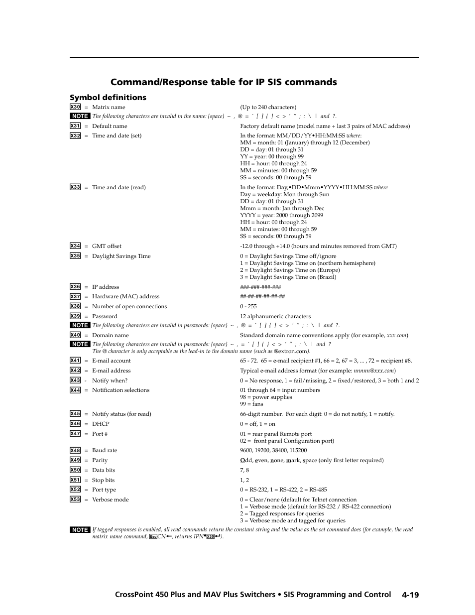 Preliminar y, Command/response table for ip sis commands | Extron electronic MAV Plus User Manual | Page 101 / 172