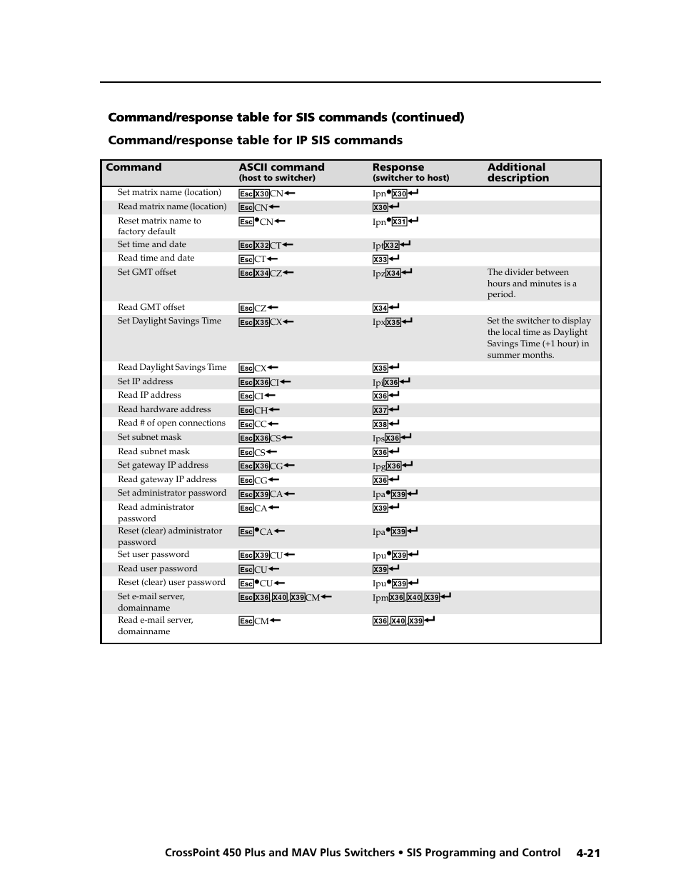 Preliminar y | Extron electronic MAV Plus User Manual | Page 103 / 172