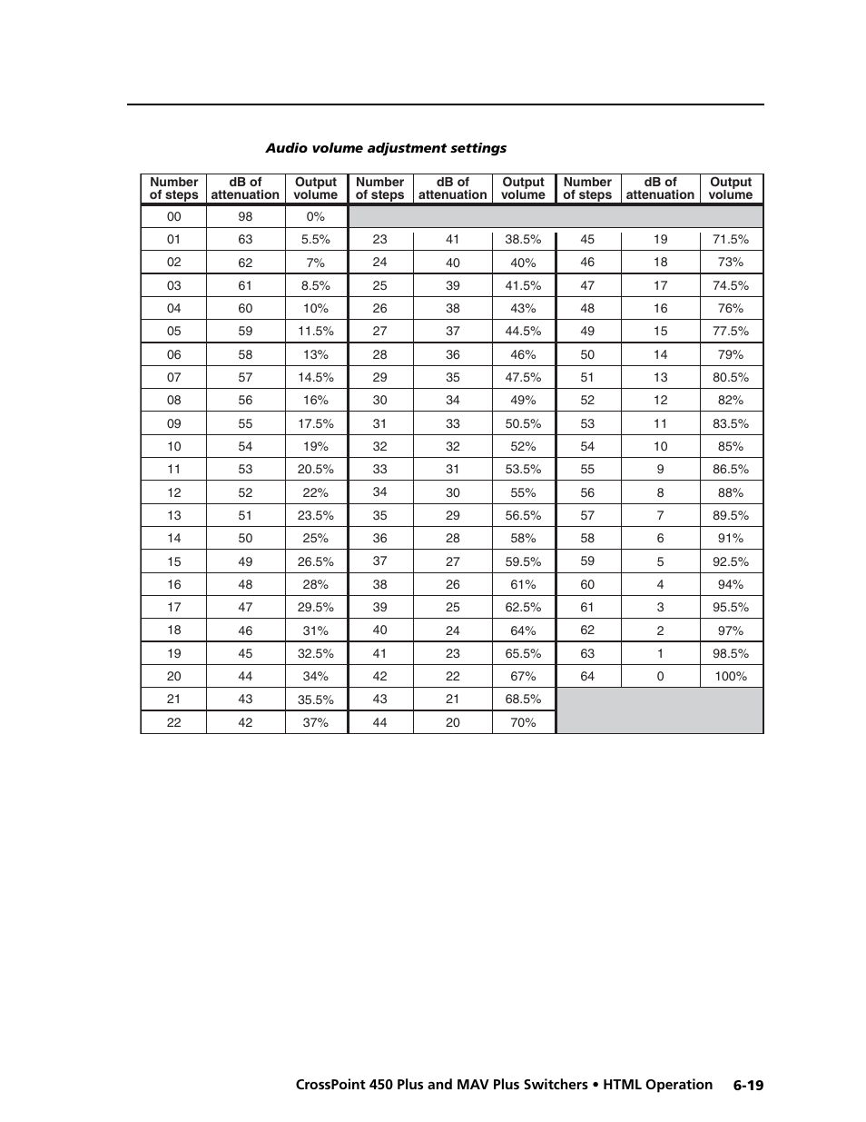 Preliminar y | Extron electronic MAV Plus User Manual | Page 143 / 172