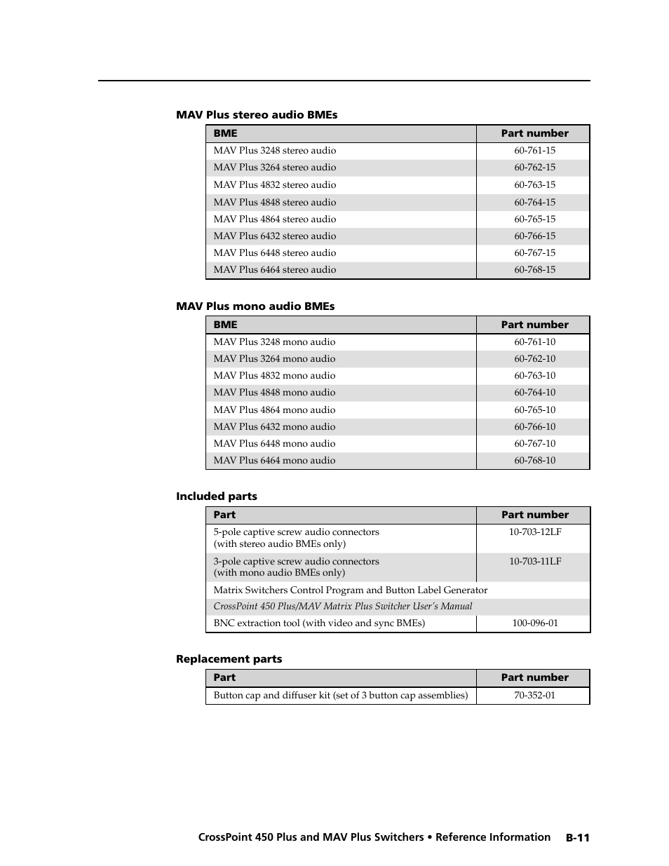 Preliminar y | Extron electronic MAV Plus User Manual | Page 165 / 172