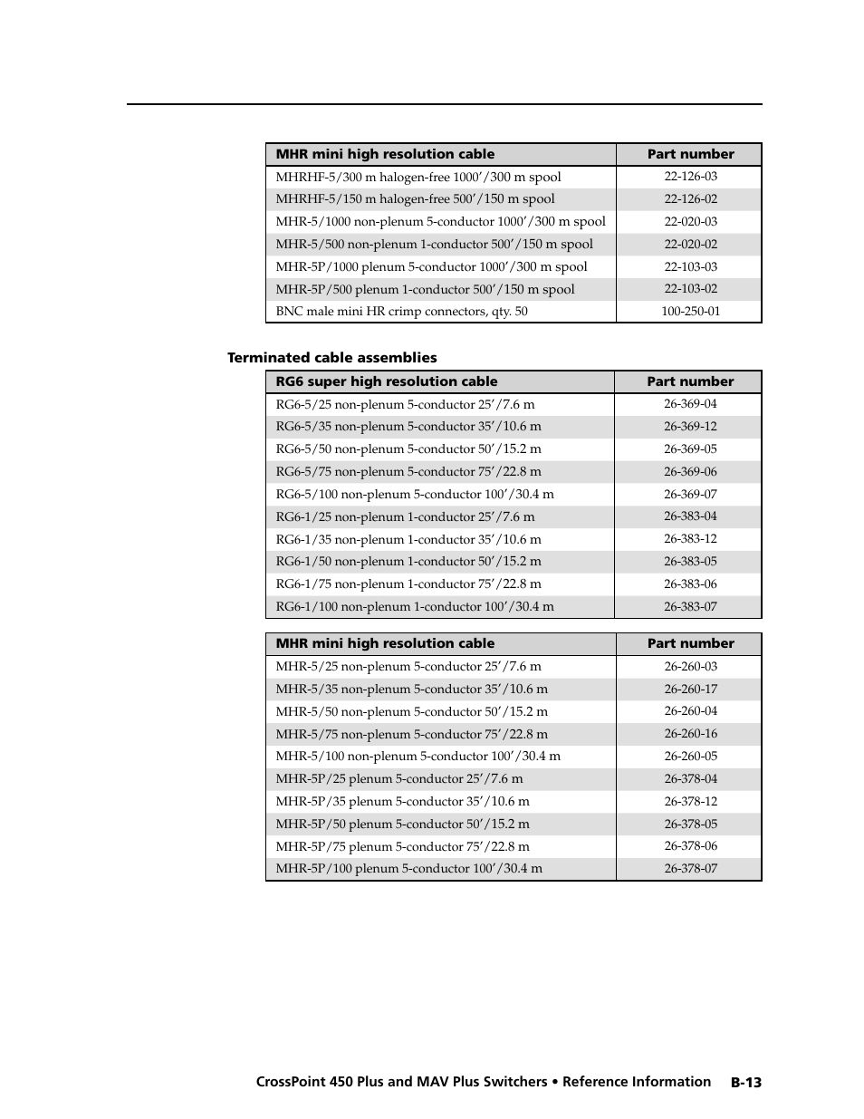 Preliminar y | Extron electronic MAV Plus User Manual | Page 167 / 172