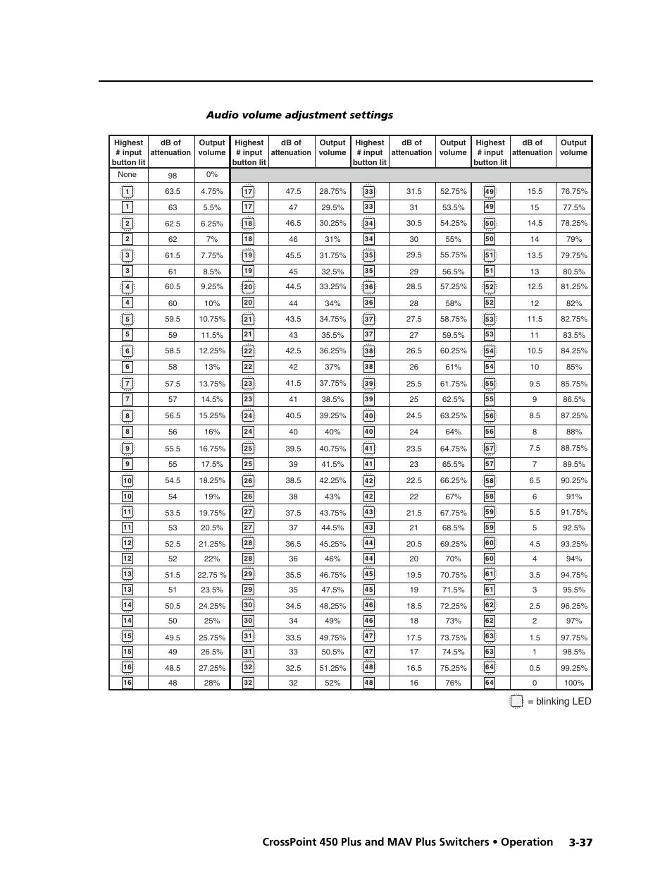 Preliminar y | Extron electronic MAV Plus User Manual | Page 67 / 172