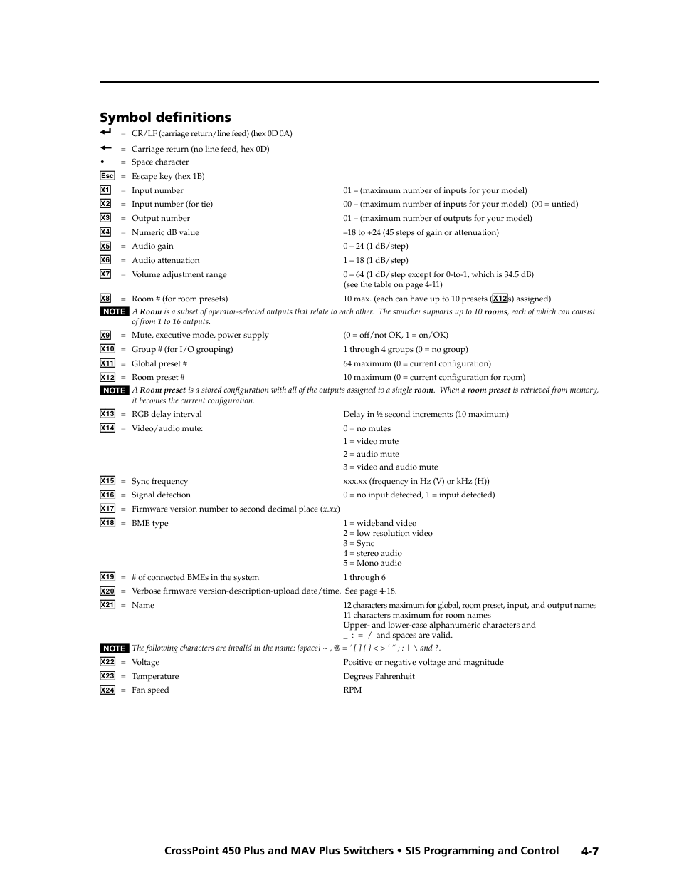 Preliminar y, Symbol defi nitions | Extron electronic MAV Plus User Manual | Page 89 / 172