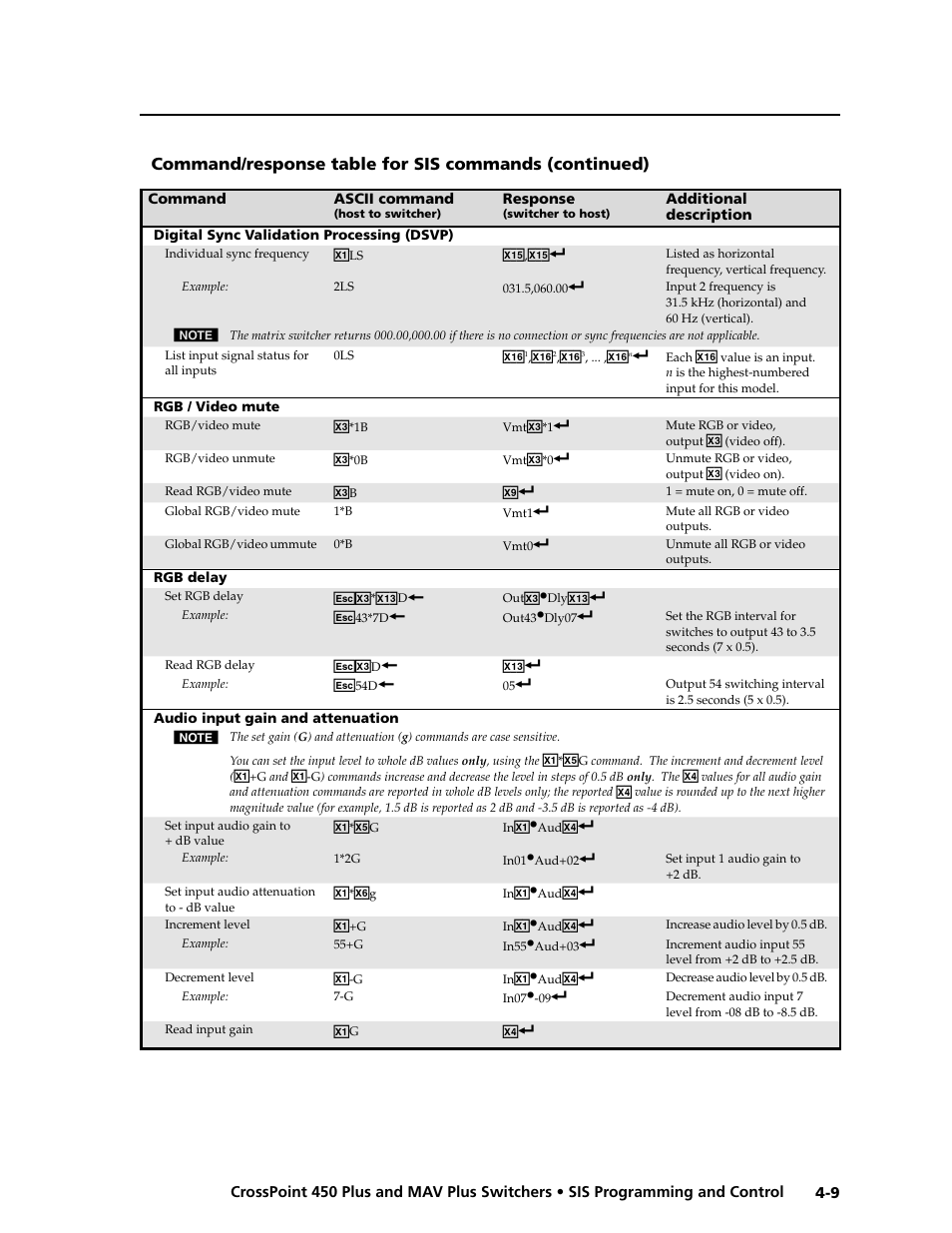 Preliminar y | Extron electronic MAV Plus User Manual | Page 91 / 172