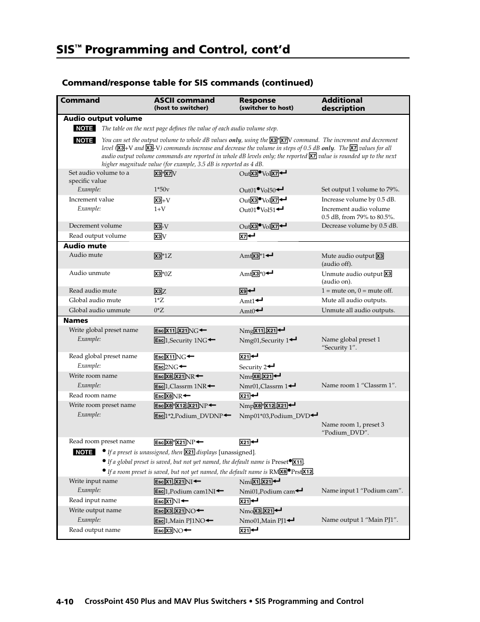 Preliminar y, Programming and control, cont’d | Extron electronic MAV Plus User Manual | Page 92 / 172