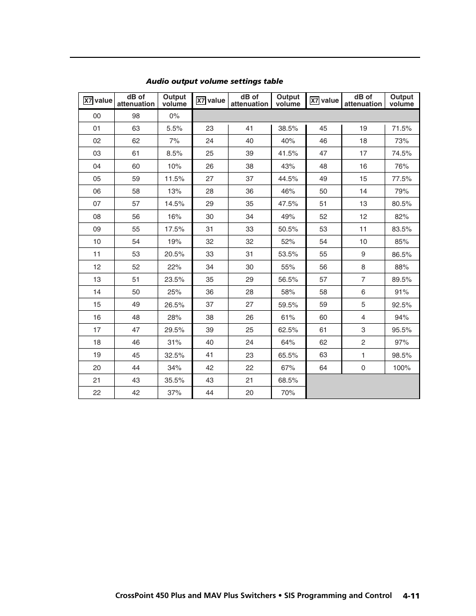 Preliminar y | Extron electronic MAV Plus User Manual | Page 93 / 172