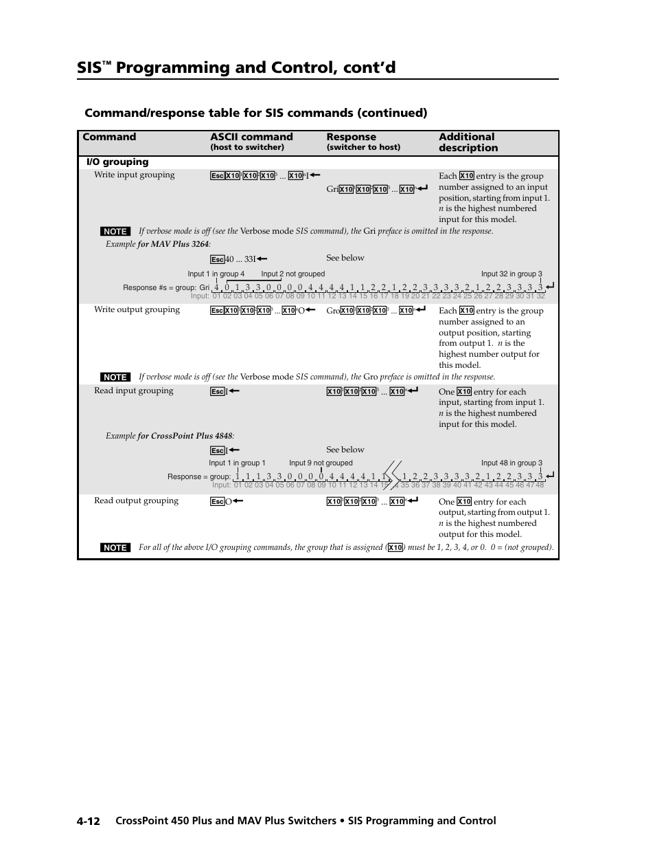 Preliminar y, Programming and control, cont’d | Extron electronic MAV Plus User Manual | Page 94 / 172