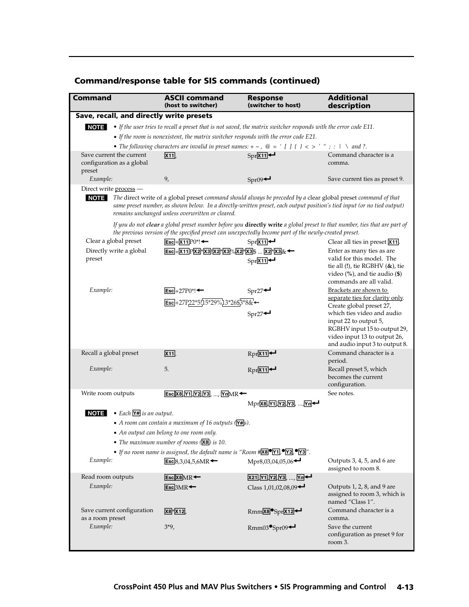 Preliminar y | Extron electronic MAV Plus User Manual | Page 95 / 172