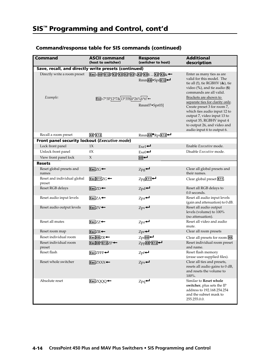 Preliminar y, Programming and control, cont’d | Extron electronic MAV Plus User Manual | Page 96 / 172