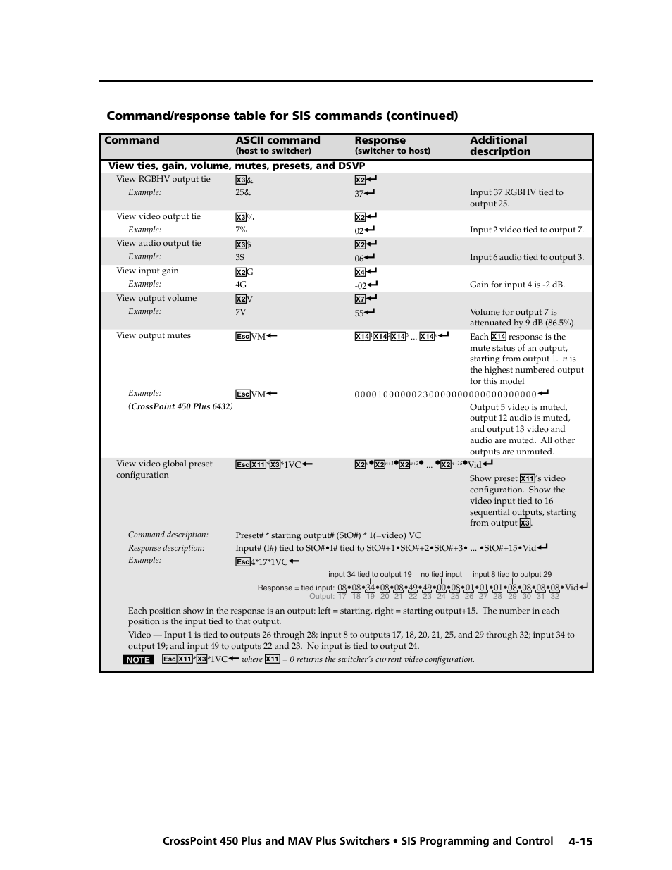 Preliminar y | Extron electronic MAV Plus User Manual | Page 97 / 172