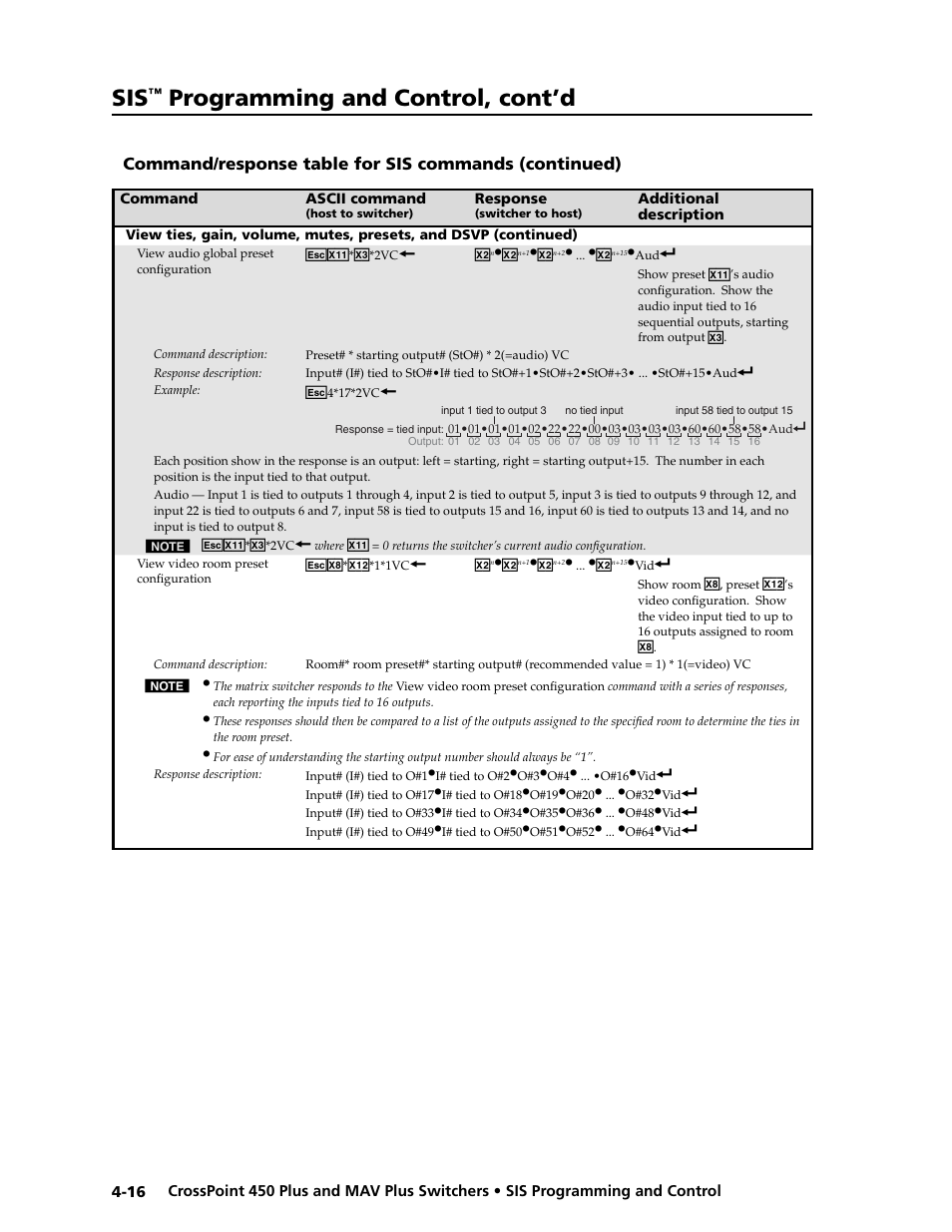 Preliminar y, Programming and control, cont’d | Extron electronic MAV Plus User Manual | Page 98 / 172