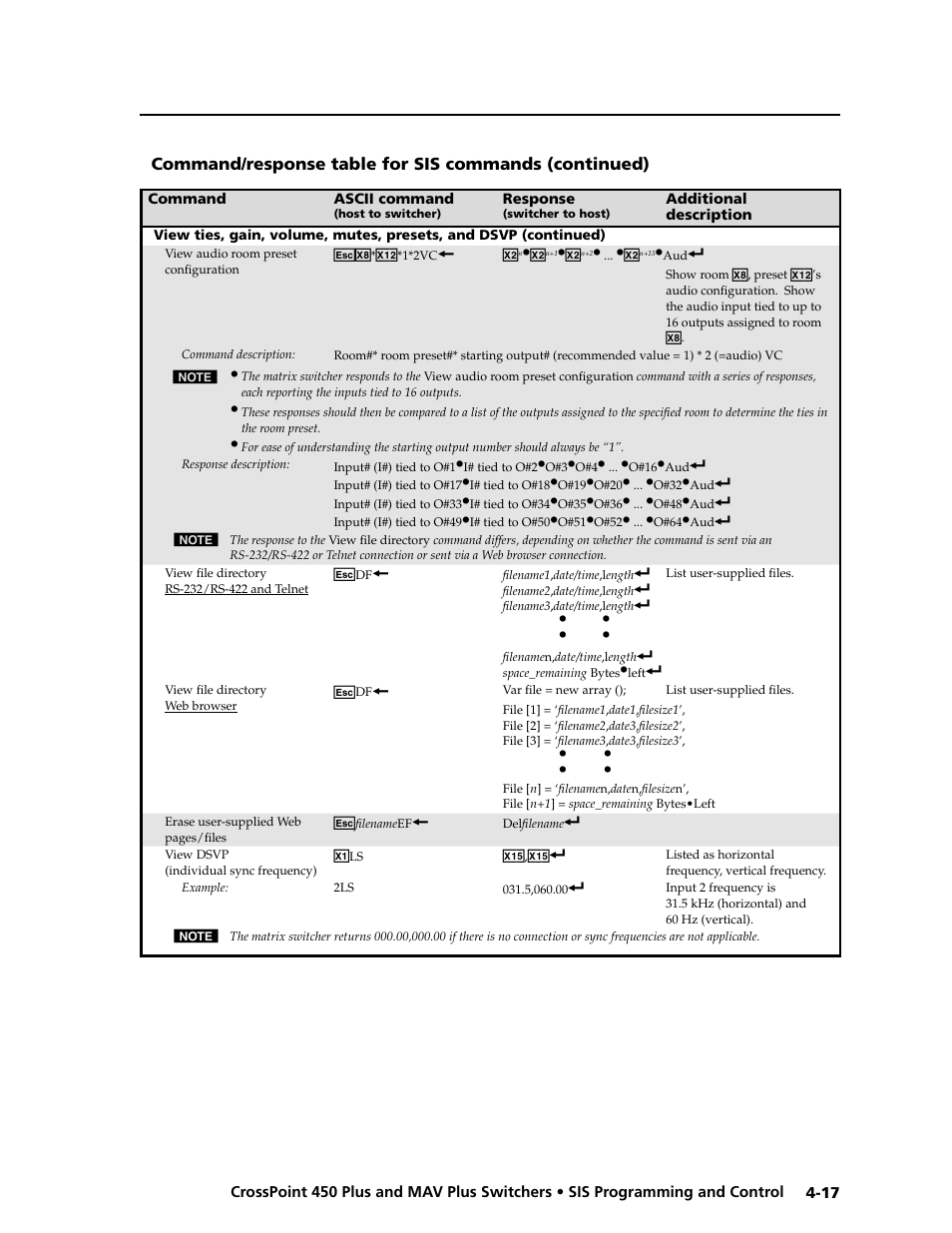 Preliminar y | Extron electronic MAV Plus User Manual | Page 99 / 172