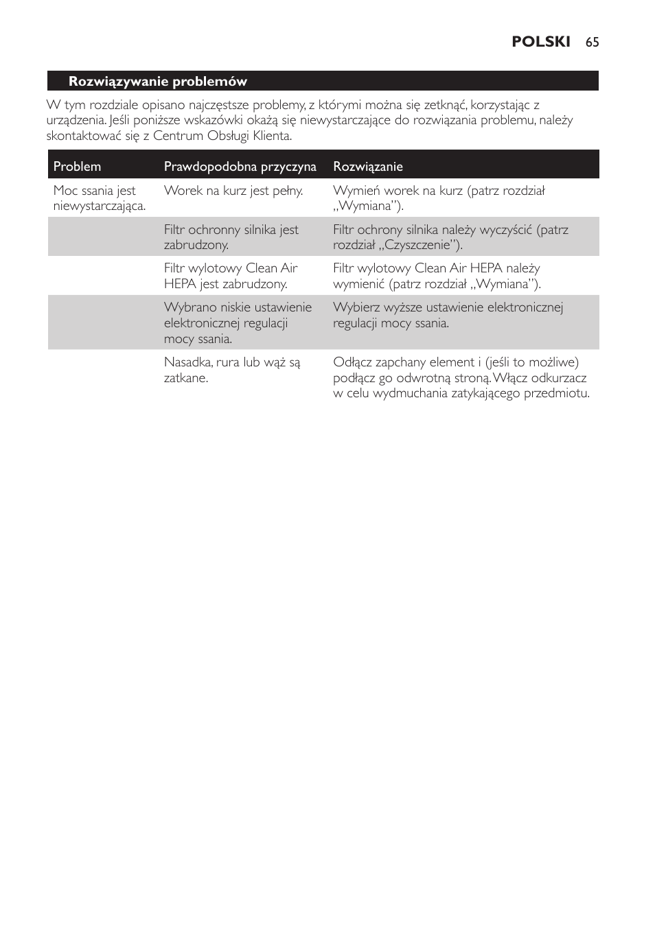 Rozwiązywanie problemów | Philips FC8230 User Manual | Page 65 / 116