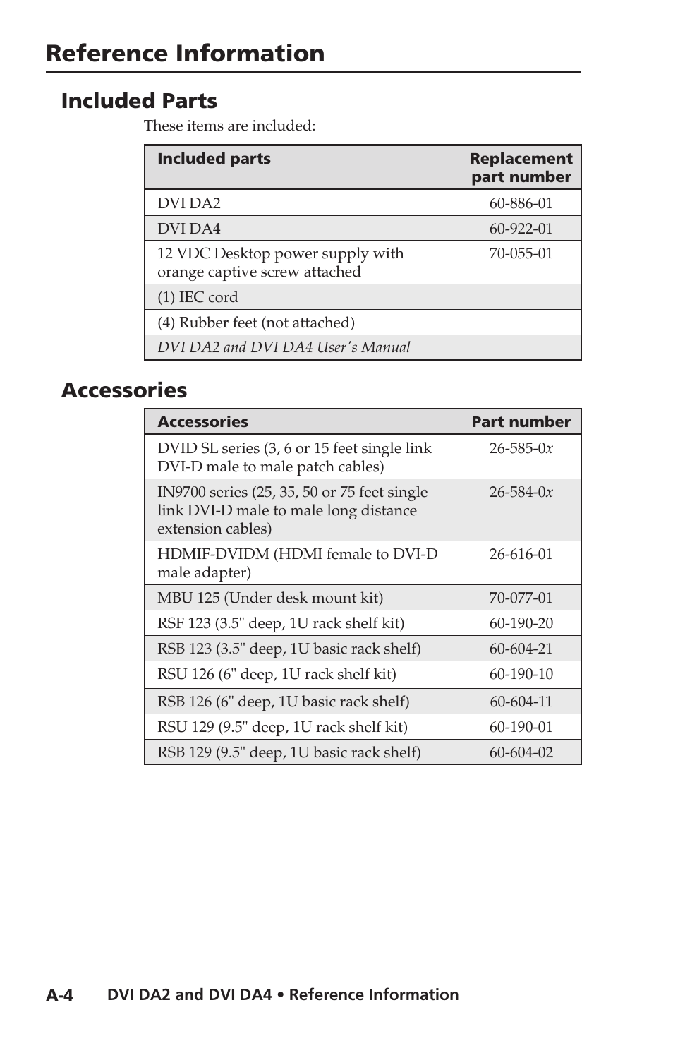 Included parts, Accessories, Reference information | Extron electronic DVI DA4 User Manual | Page 28 / 30