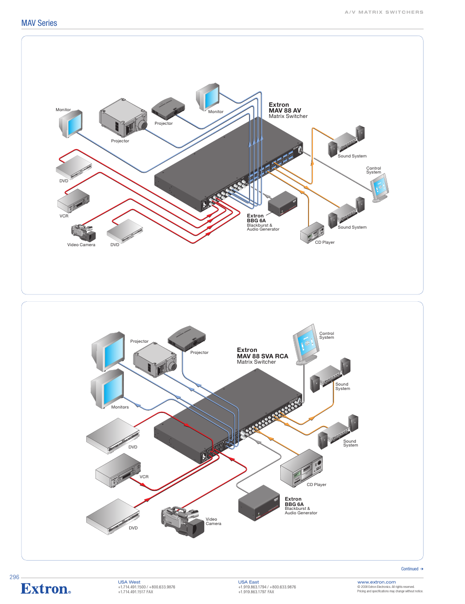 Mav series | Extron electronic MAV Series User Manual | Page 2 / 5