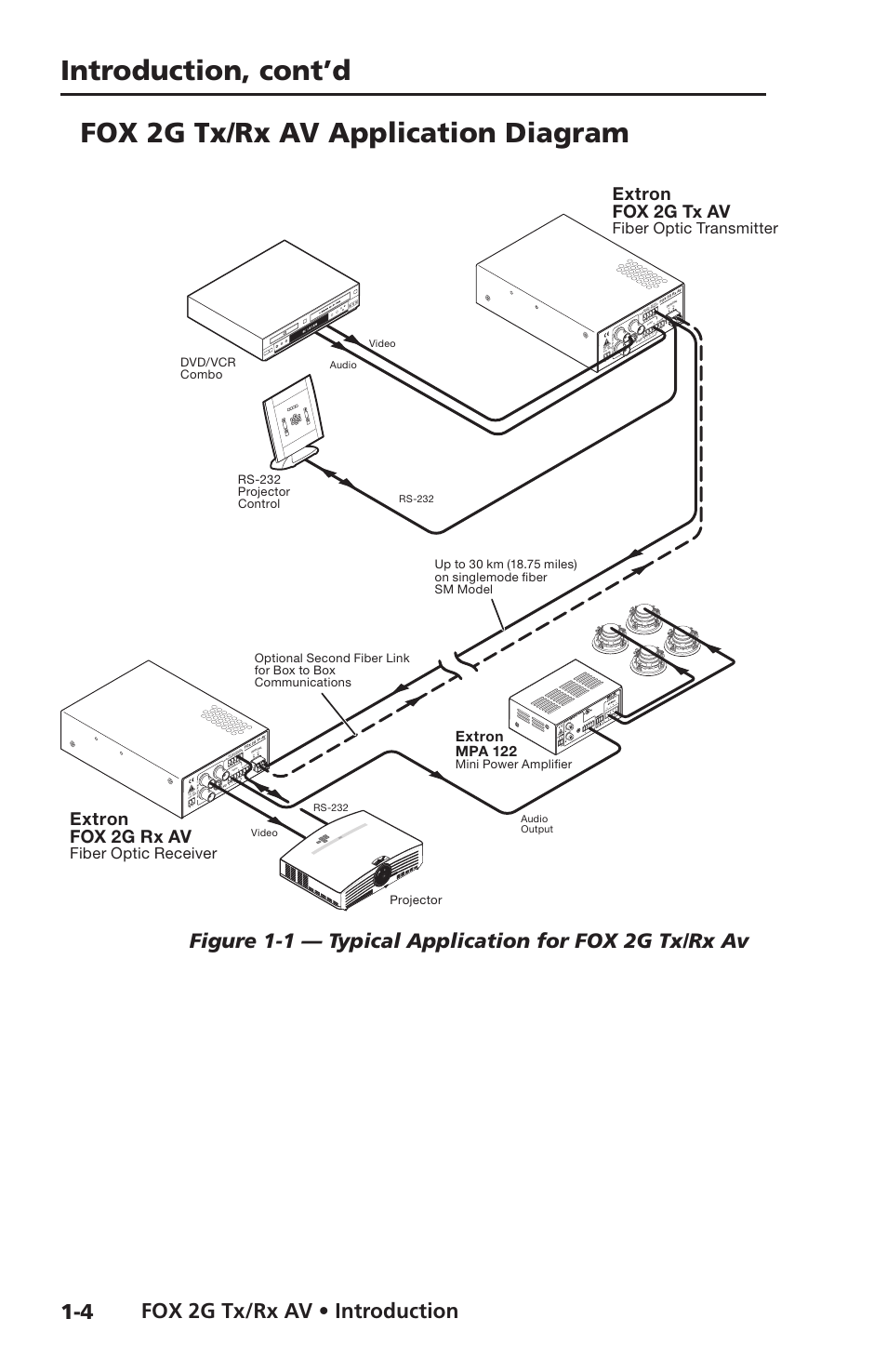 Fox 2g tx/rx av application diagram, Introduction, cont’d, Fox 2g tx/rx av • introduction | Extron fox 2g tx av, Extron fox 2g rx av, Fiber optic transmitter, Fiber optic receiver, Extron mpa 122, Rx tx, Projector | Extron electronic FOX 2G Tx User Manual | Page 12 / 60