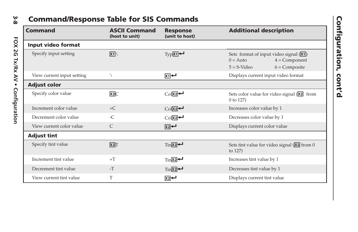 Command/response table for sis commands, Configuration, cont’d | Extron electronic FOX 2G Tx User Manual | Page 36 / 60