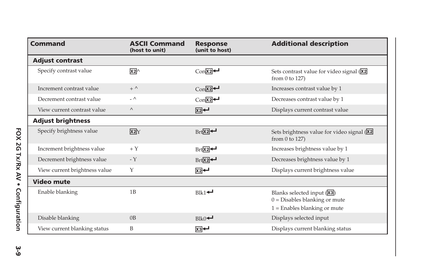Extron electronic FOX 2G Tx User Manual | Page 37 / 60