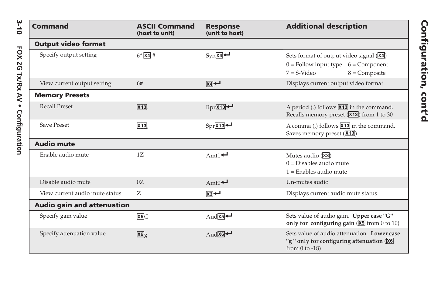 Configuration, cont’d | Extron electronic FOX 2G Tx User Manual | Page 38 / 60