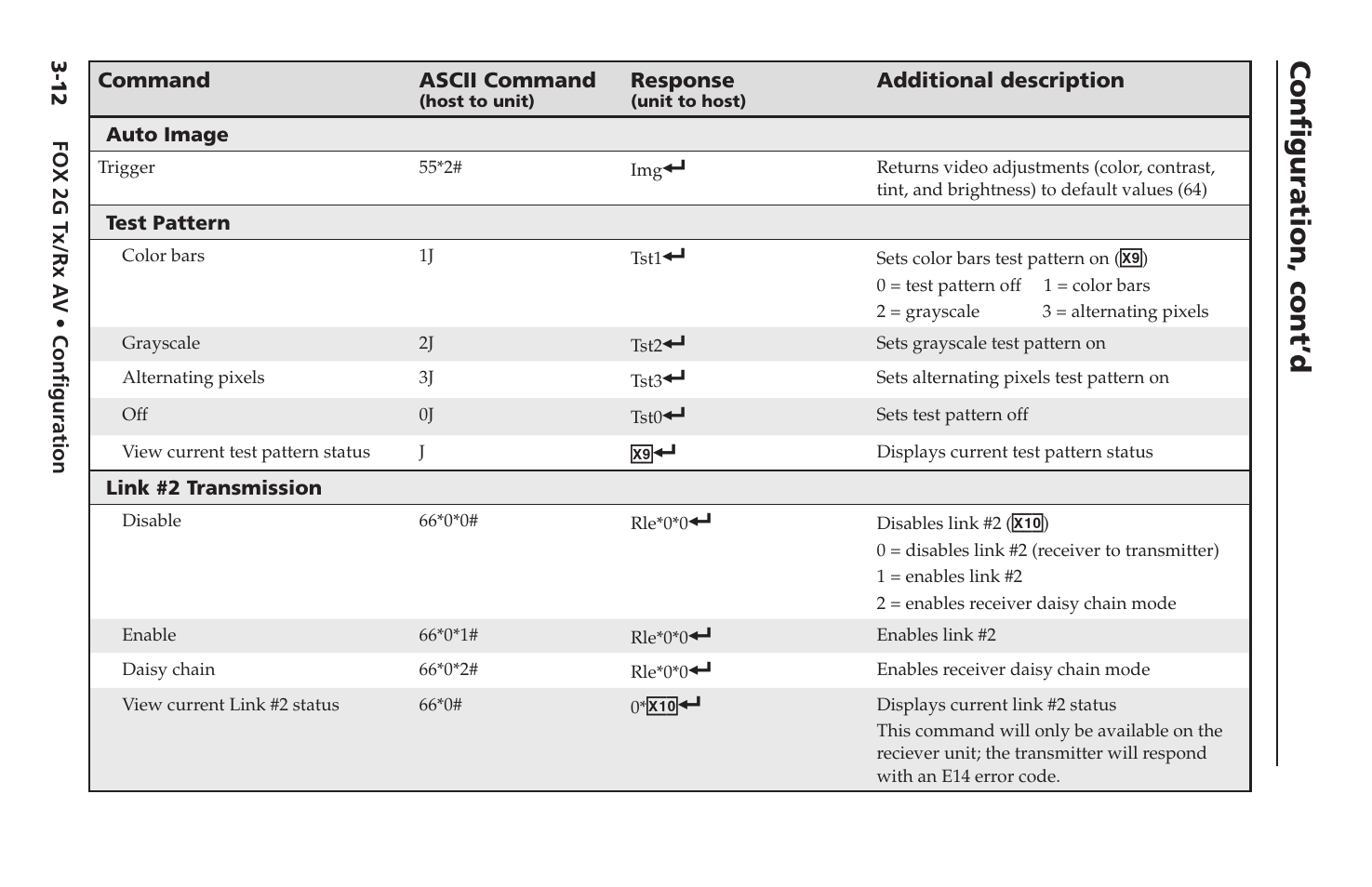 Configuration, cont’d | Extron electronic FOX 2G Tx User Manual | Page 40 / 60