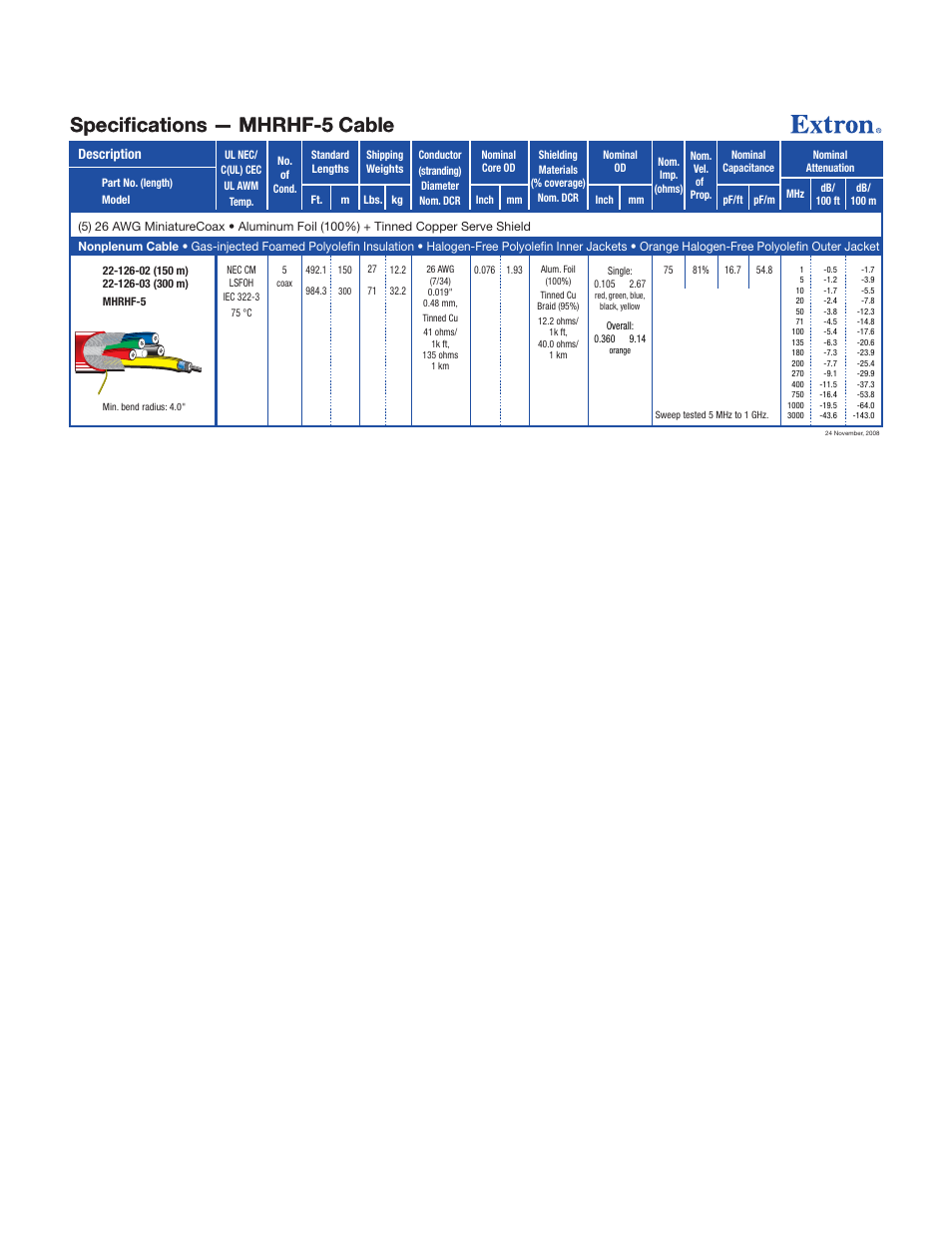 Extron electronic MHRHF-5 User Manual | 1 page