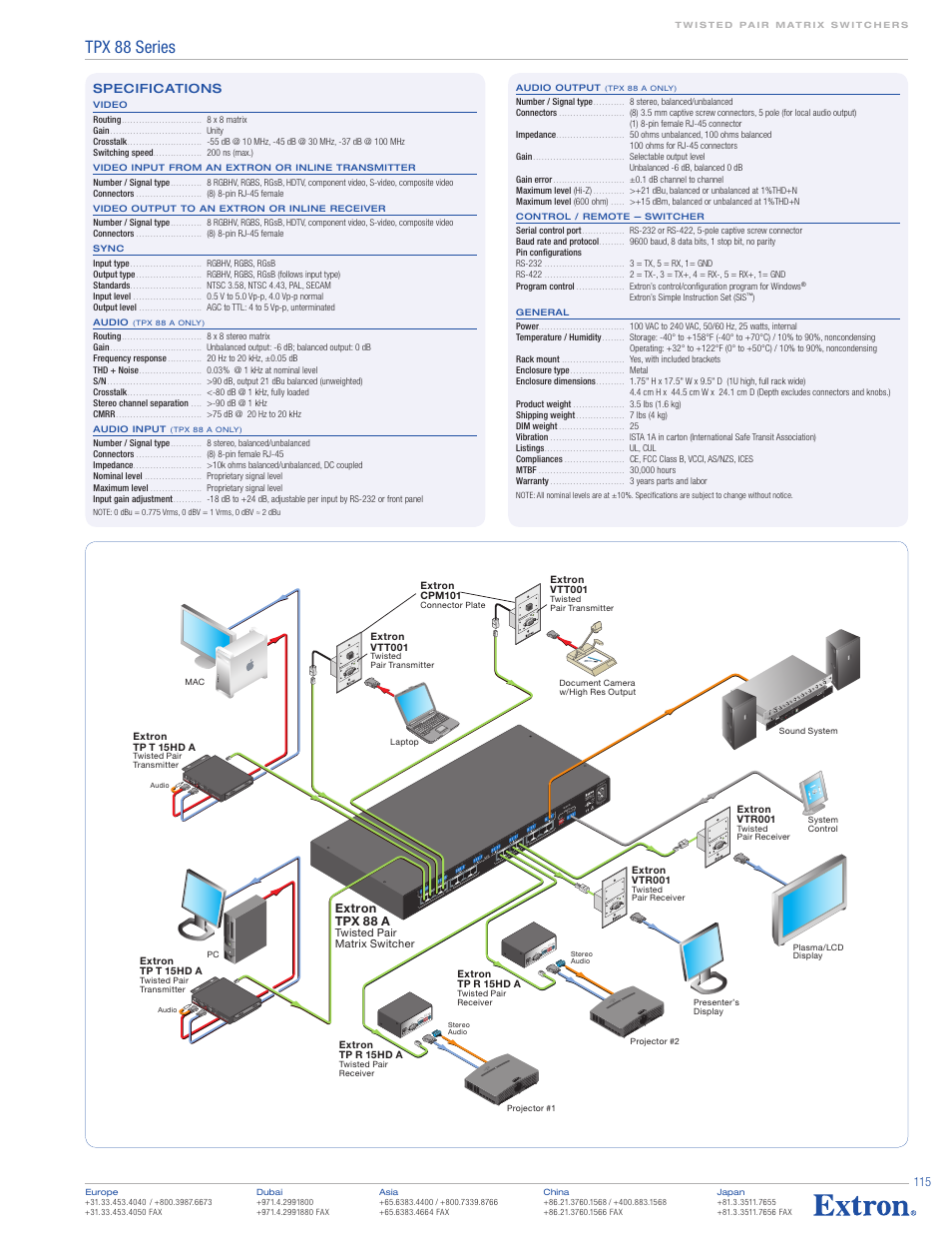 Tpx 88 series | Extron electronic TPX 88 User Manual | Page 2 / 2