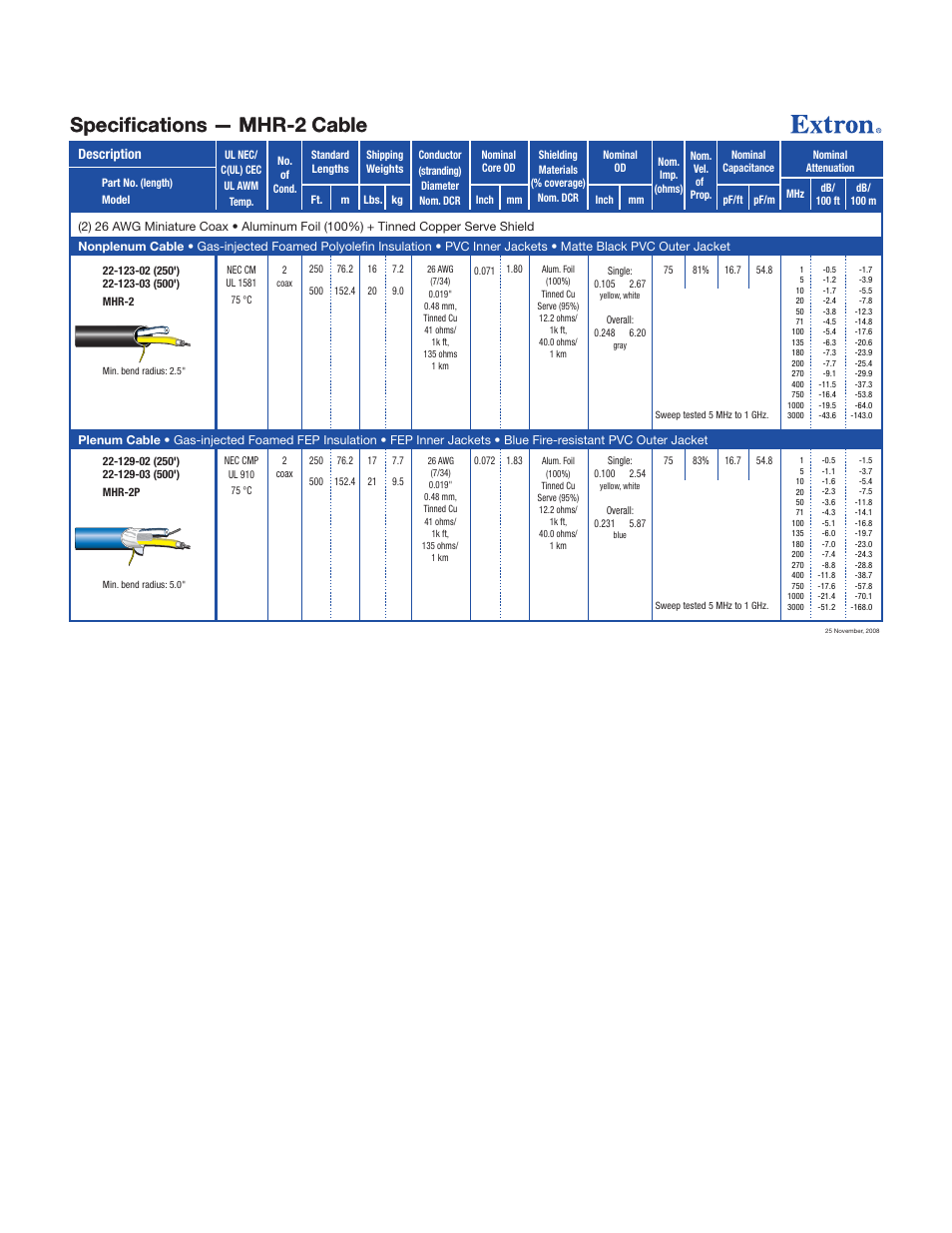 Extron electronic MHR-2 User Manual | 1 page