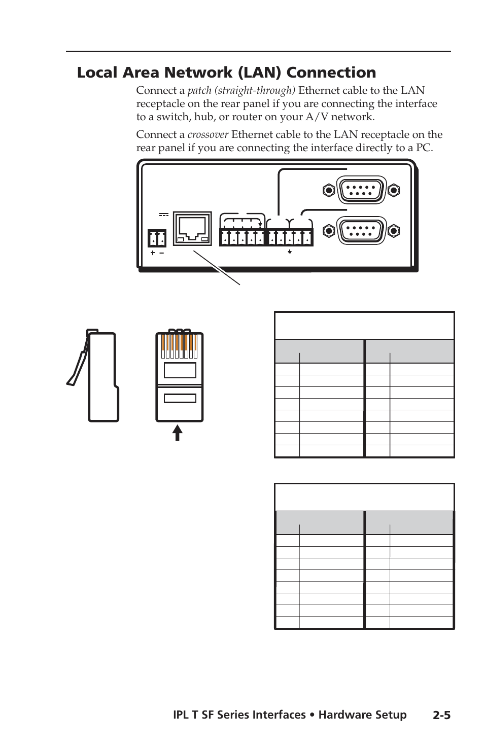 Local area network (lan) connection, Ipl t sf series interfaces • hardware setup, Straight-through cable | Crossover cable | Extron Electronics IPL T SF Series User Manual | Page 17 / 51