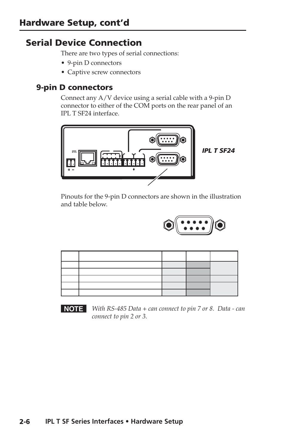 Serial device connection, Pin d connectors, Pin d connectors -6 | Hardware setup, cont’d, Ipl t sf series interfaces • hardware setup, Ipl t sf24 | Extron Electronics IPL T SF Series User Manual | Page 18 / 51