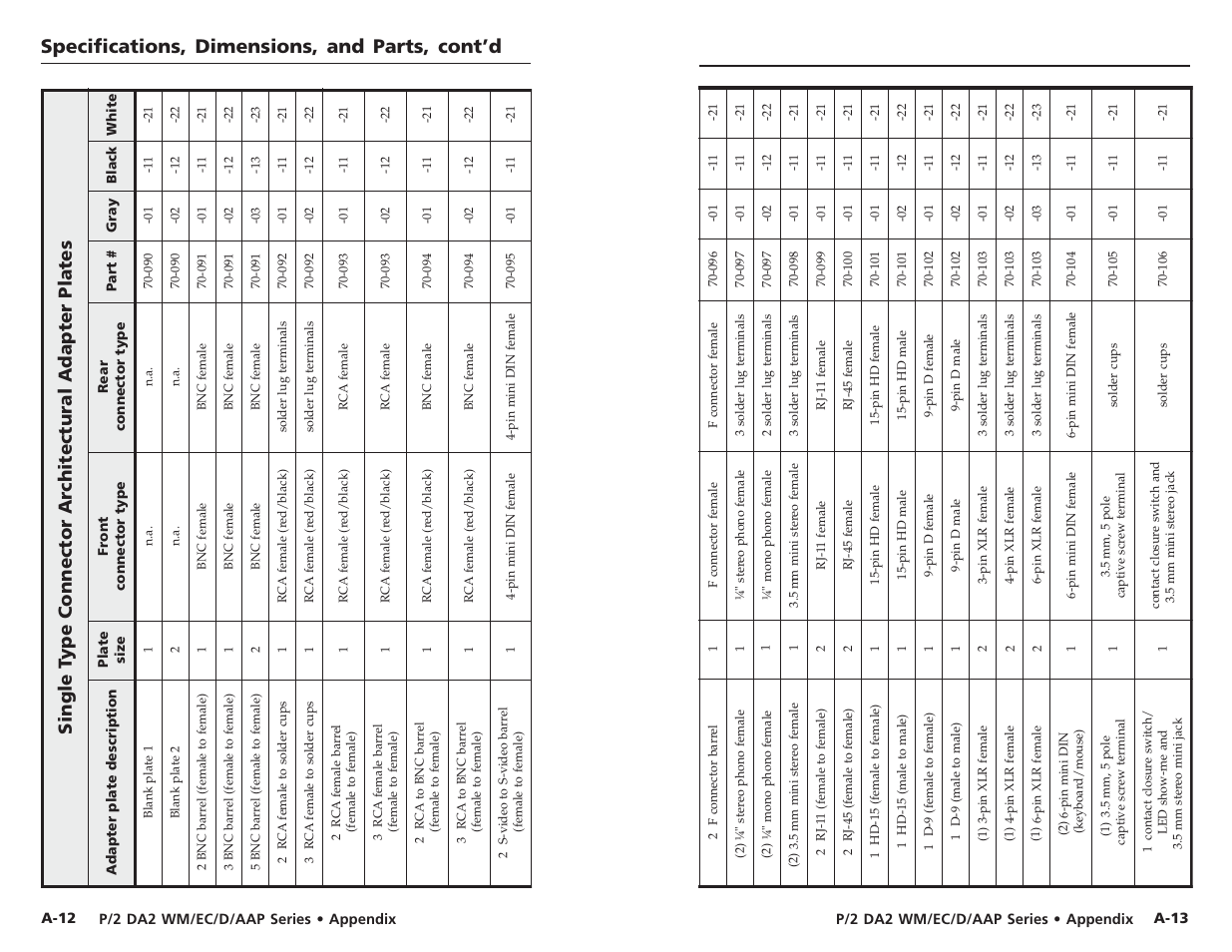 Specifications, dimensions, and parts, cont’d | Extron Electronics P-2 DA2 WM F, WM F AAP, EC F, D User Manual | Page 22 / 25