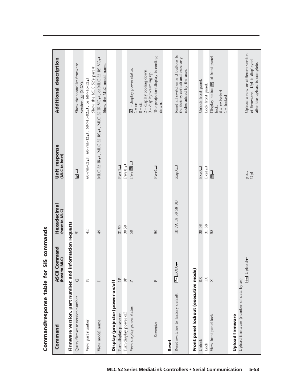 Command/response table for sis commands | Extron electronic MEDIALINK MLC 52 User Manual | Page 113 / 124